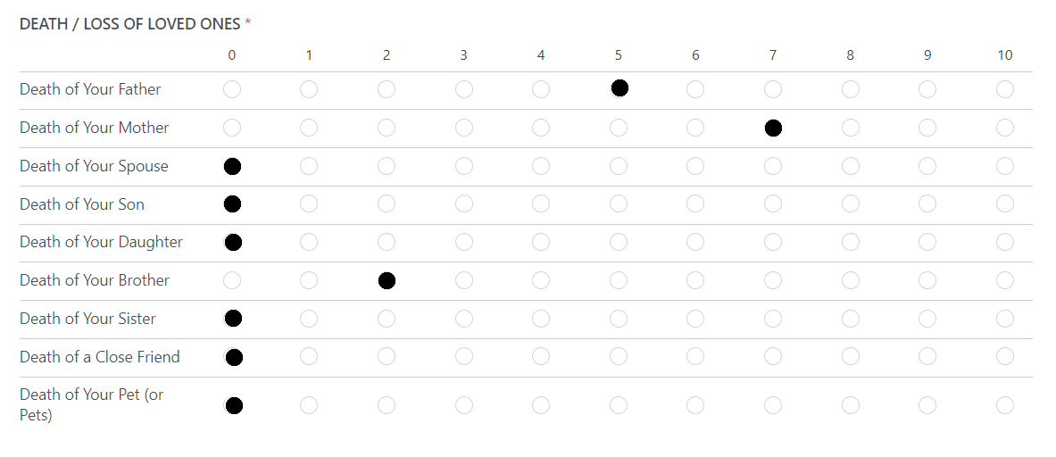 GISA Scoring Example