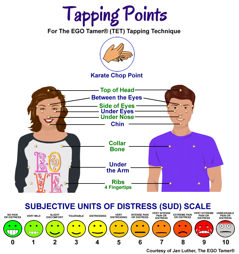 Tapping Points for The EGO Tamer Tapping Technique Tapping Points for The EGO Tamer Tapping Technique