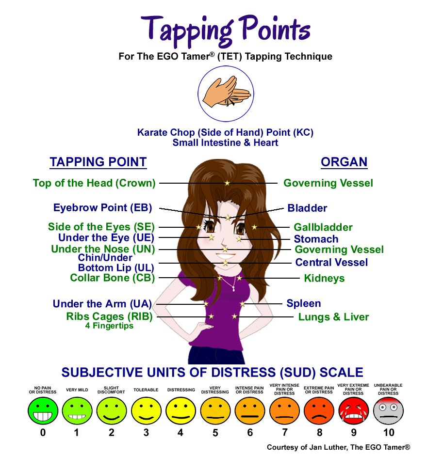 Tapping Points with SUDs Scale